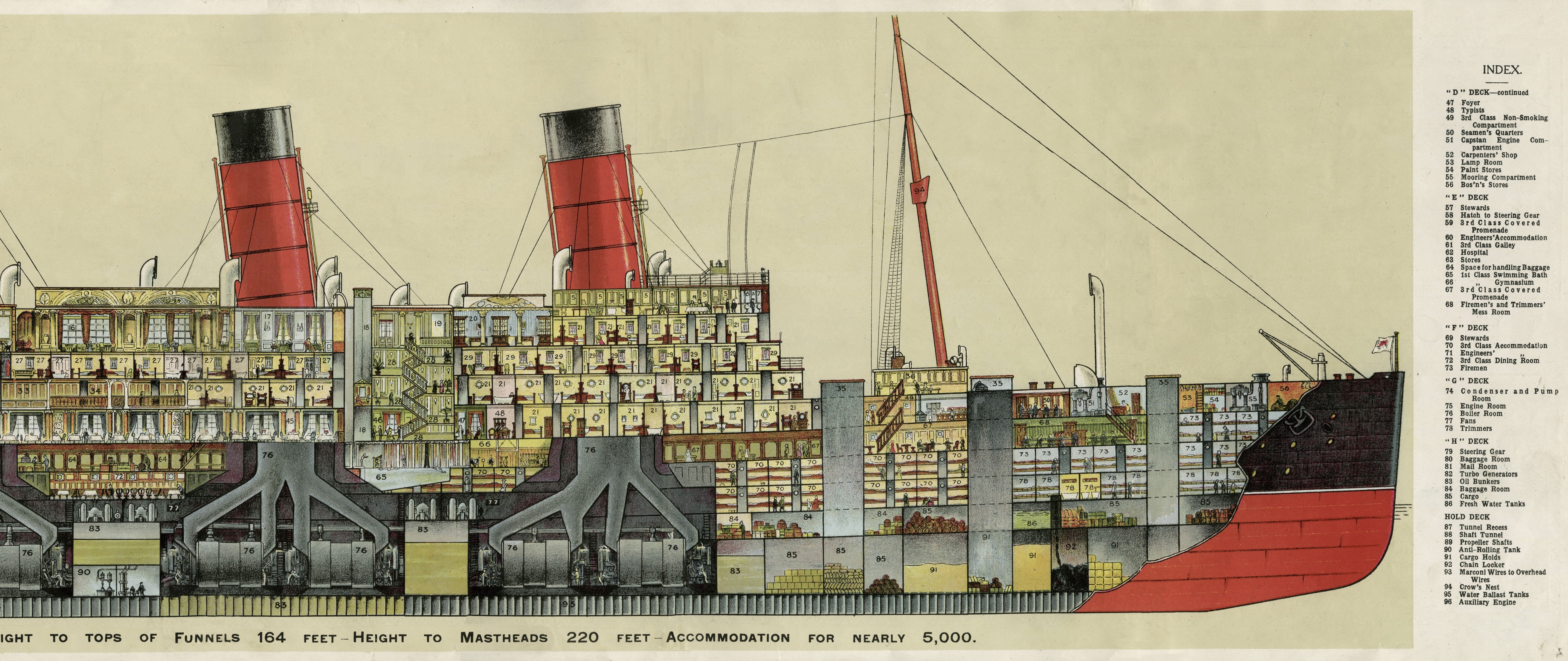 First sectional cut-away drawing of RMS Aquitania showing interior decks and passenger spaces